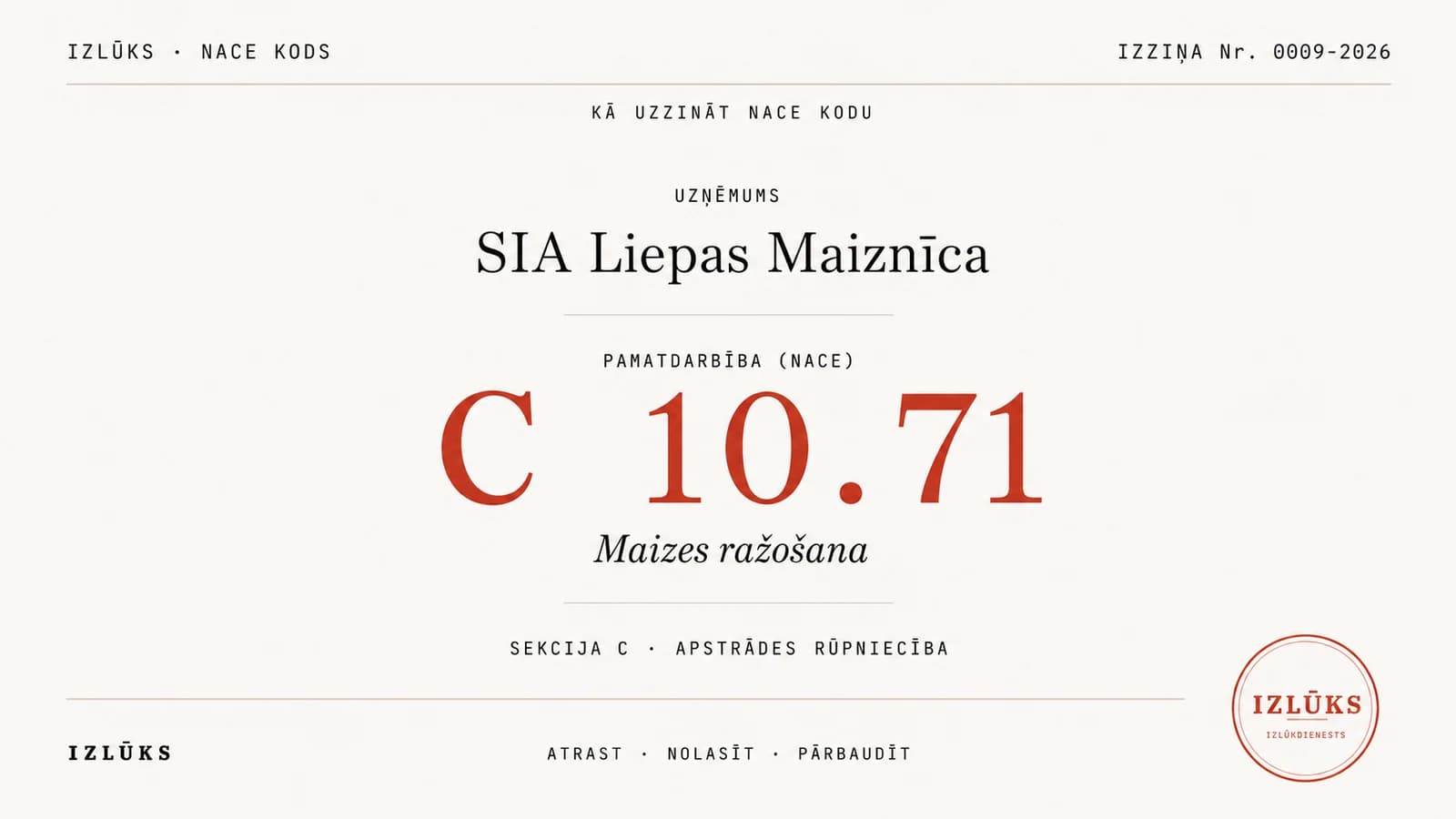 Krēmkrāsas atsauces lapa — uzņēmuma izziņa. Augšā monoteksta vēstuļgalviņa: pa kreisi IZLŪKS · NACE KODS, pa labi IZZIŅA Nr. 0009-2026; zem tievas līnijas centrā mono uzraksts KĀ UZZINĀT NACE KODU. Centrā vienas izdomātas sabiedrības ieraksts trijās daļās, ko šķir īsas smilškrāsas līnijas: lauks UZŅĒMUMS ar nosaukumu SIA Liepas Maiznīca; zem tā lauks PAMATDARBĪBA (NACE) ar lielu sarkanu kodu C 10.71 un tā nozīmi kursīvā — Maizes ražošana; apakšā mono rinda SEKCIJA C · APSTRĀDES RŪPNIECĪBA. Bez rāmja; vienīgais sarkanais lapas ķermenī ir kods C 10.71. Apakšā pa kreisi vārds IZLŪKS, centrā mono rinda ATRAST · NOLASĪT · PĀRBAUDĪT, apakšējā labajā stūrī sarkans apaļš Izlūks zīmogs.